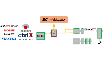 EC-Monitor_acontis_ISIT
