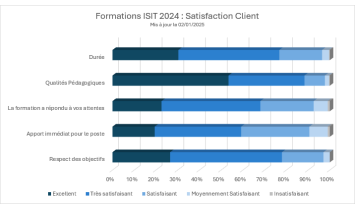 Satisfaction2024-formations_ISIT