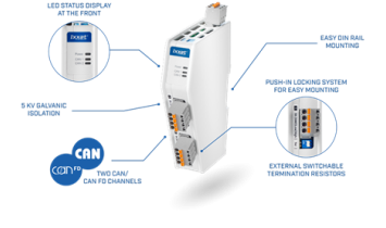 Ixxat CAN/FD Repeater Standard