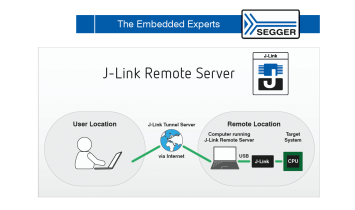 J-Link Remote Server de SEGGER - ISIT