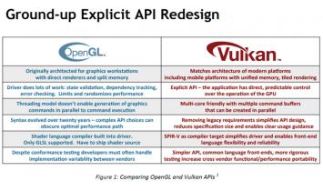 Librairie VkCore™ SC  sur API Vulkan - CoreAvi - ISIT