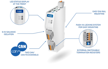 Ixxat CAN/FD Repeater Standard