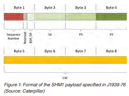 J1939-76-SMH1