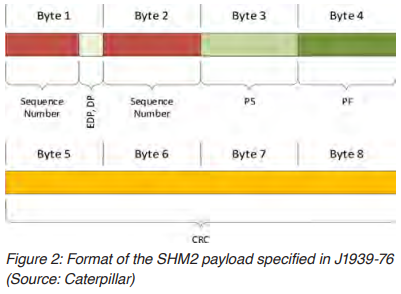 J1939-76-SMH2