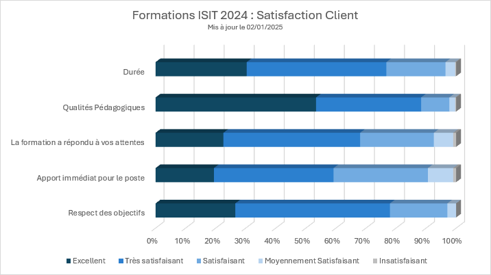 FormationsISIT2024_Statisfaction-stagiaires