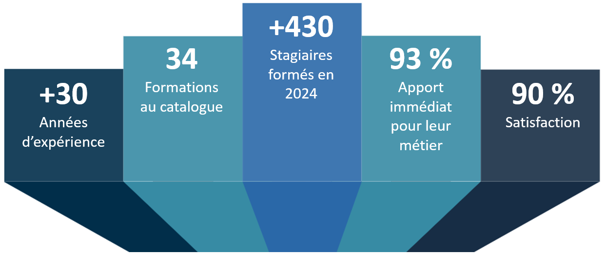 FormationsISIT2024_Statisfaction-stagiaires_indicateurs