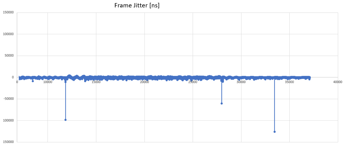Stage 2-EtherCAT with high efficiency_acontis-ISIT