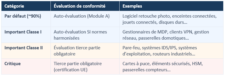 CRA-Guide-classifications_ISIT