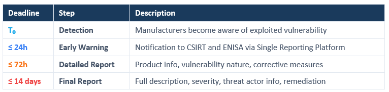 CRA-Guide-obligations-signalement-EN_ISIT