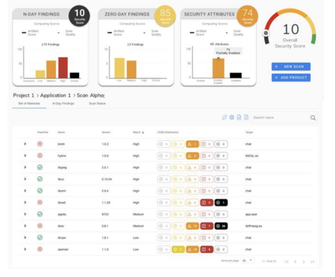 Un exemple de SBOM détaillé de CodeSentry - ISIT