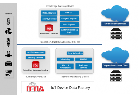 ITTIA_IoT_Factory1