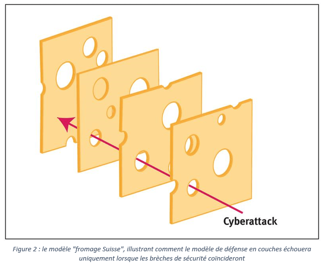 Santé_Connectée_Fromage-LDRA-ISIT