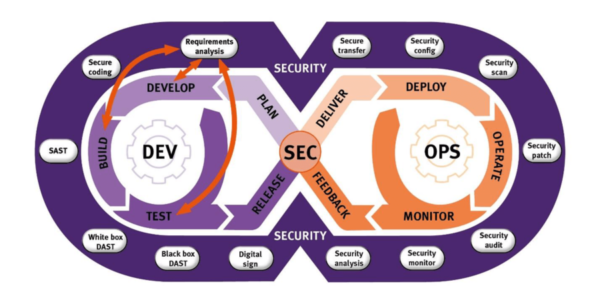 LDRA-DEV-OPS-CYBERSECURITY-DIAGRAM_ISIT