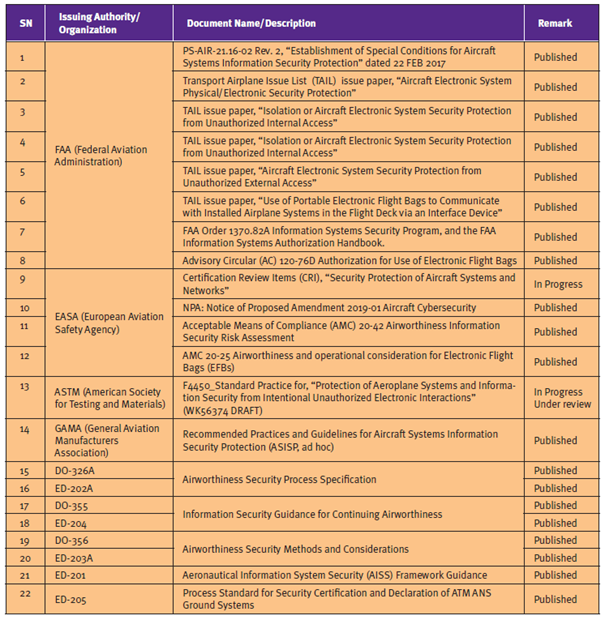 WP-LDRA_Regulatory guidance