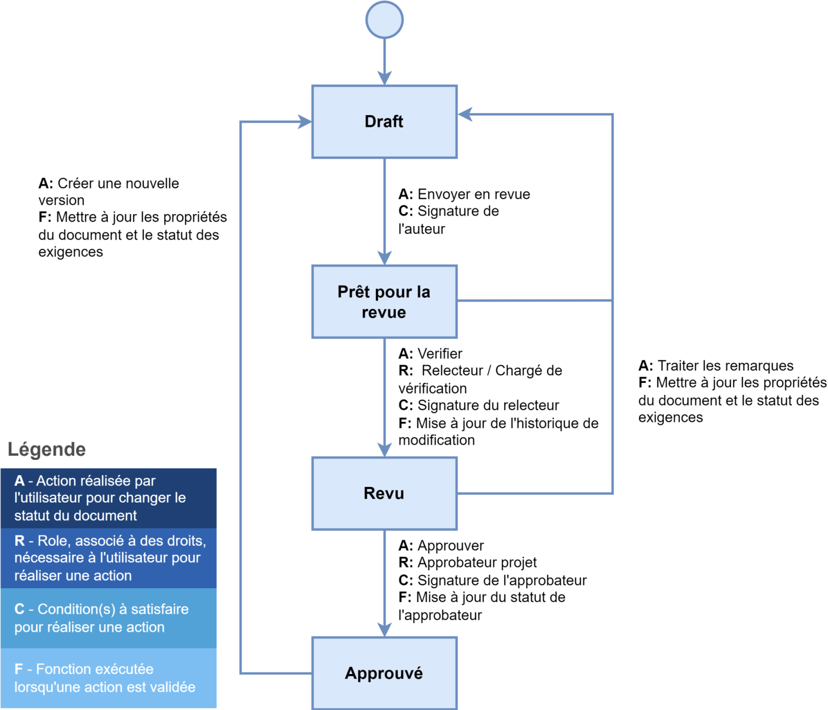 process-extensions61508-3-Polarion-ISIT