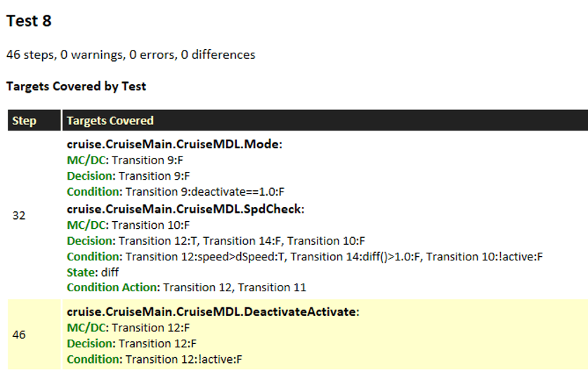 Reactive3testStepToCovTargetMap