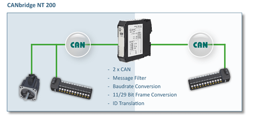 canbridge-nt-200-network