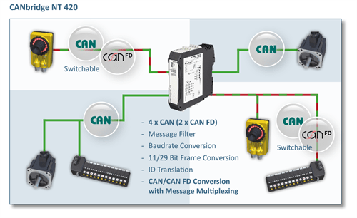 canbridge-nt-420-network