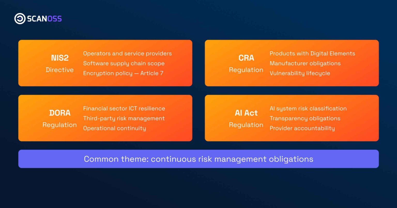 Blog_NIS2_SCANOSS_regulatory_ISIT