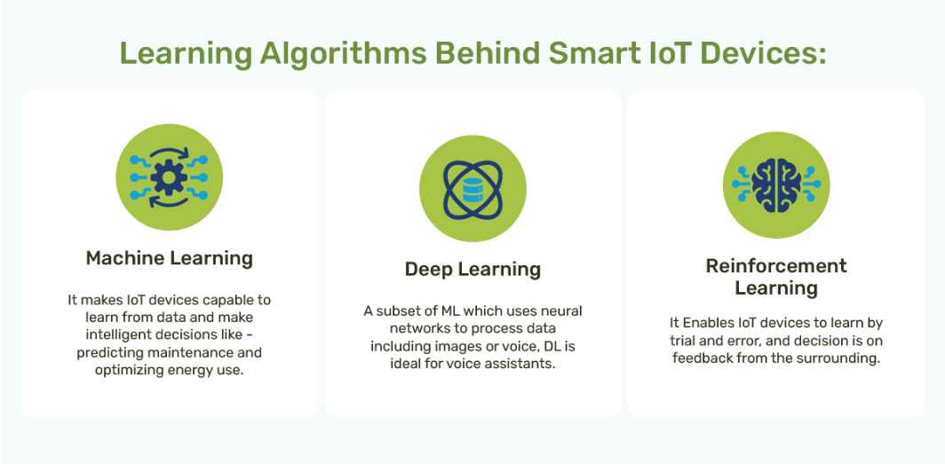 Algorithmes d'apprentissage derrière les appareils IoT intelligents_Crank Algorithmes d'apprentissage derrière les appareils IoT intelligents_Crank