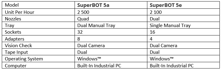 SuperBOT-5A-5E_fonctionnalités_ISIT