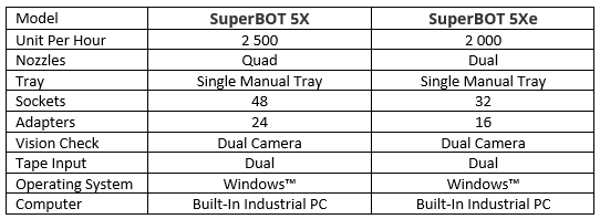 XELTEK SuperBot-5x-5ex_fonctionnalités_ISIT