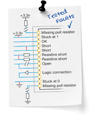 sticky-note-tested-faults_XJTAG_ISIT